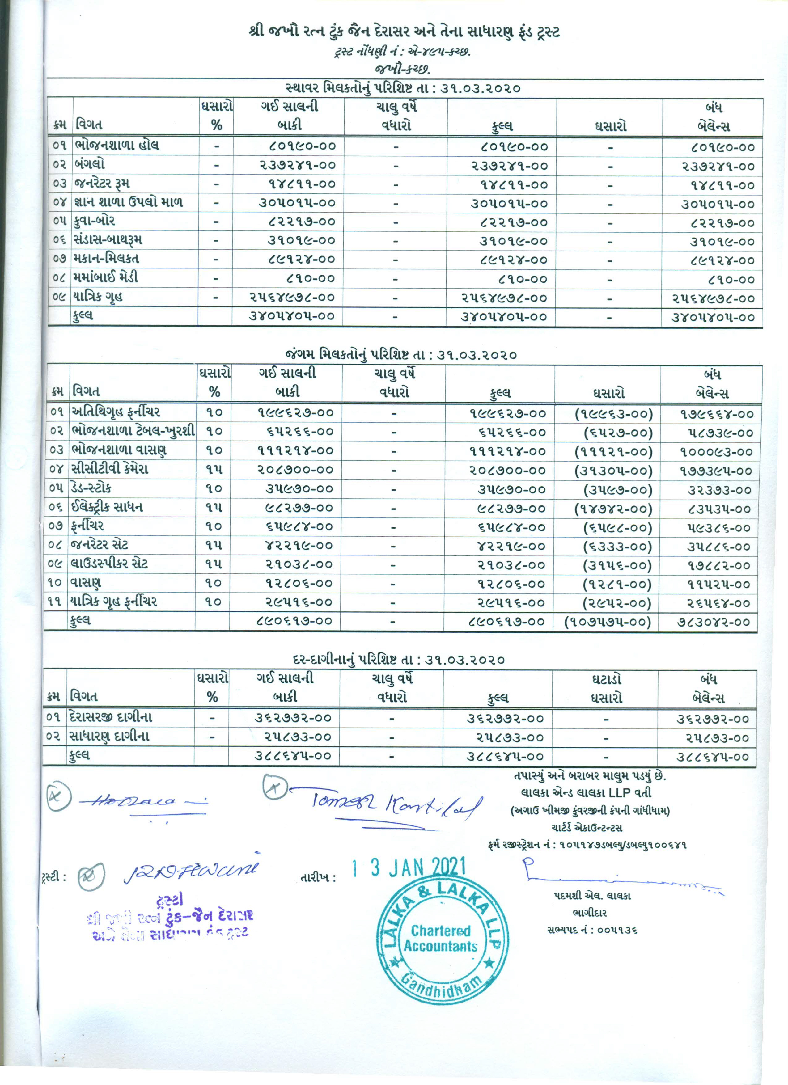 Balance Sheet -10