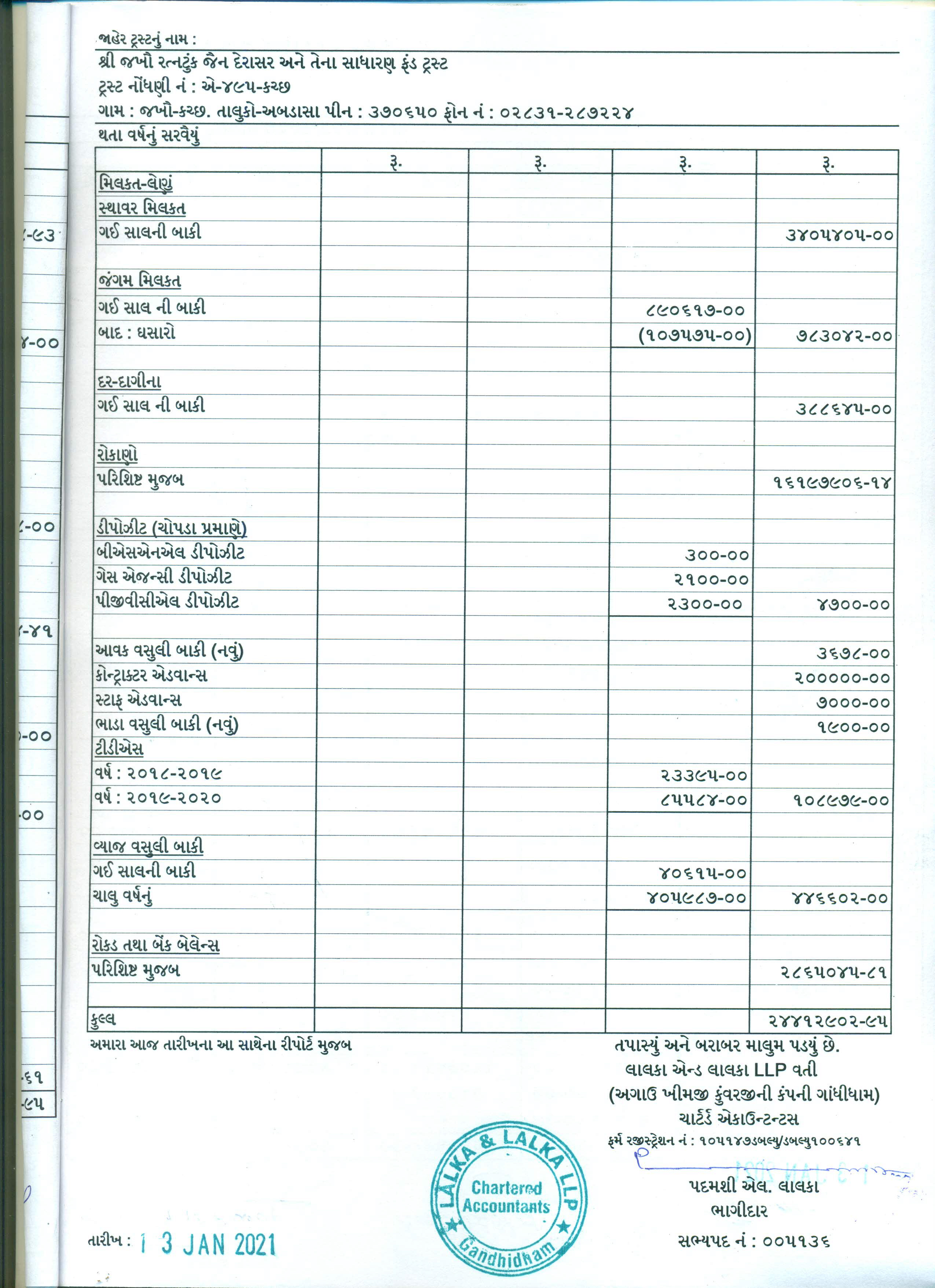 Balance Sheet -5