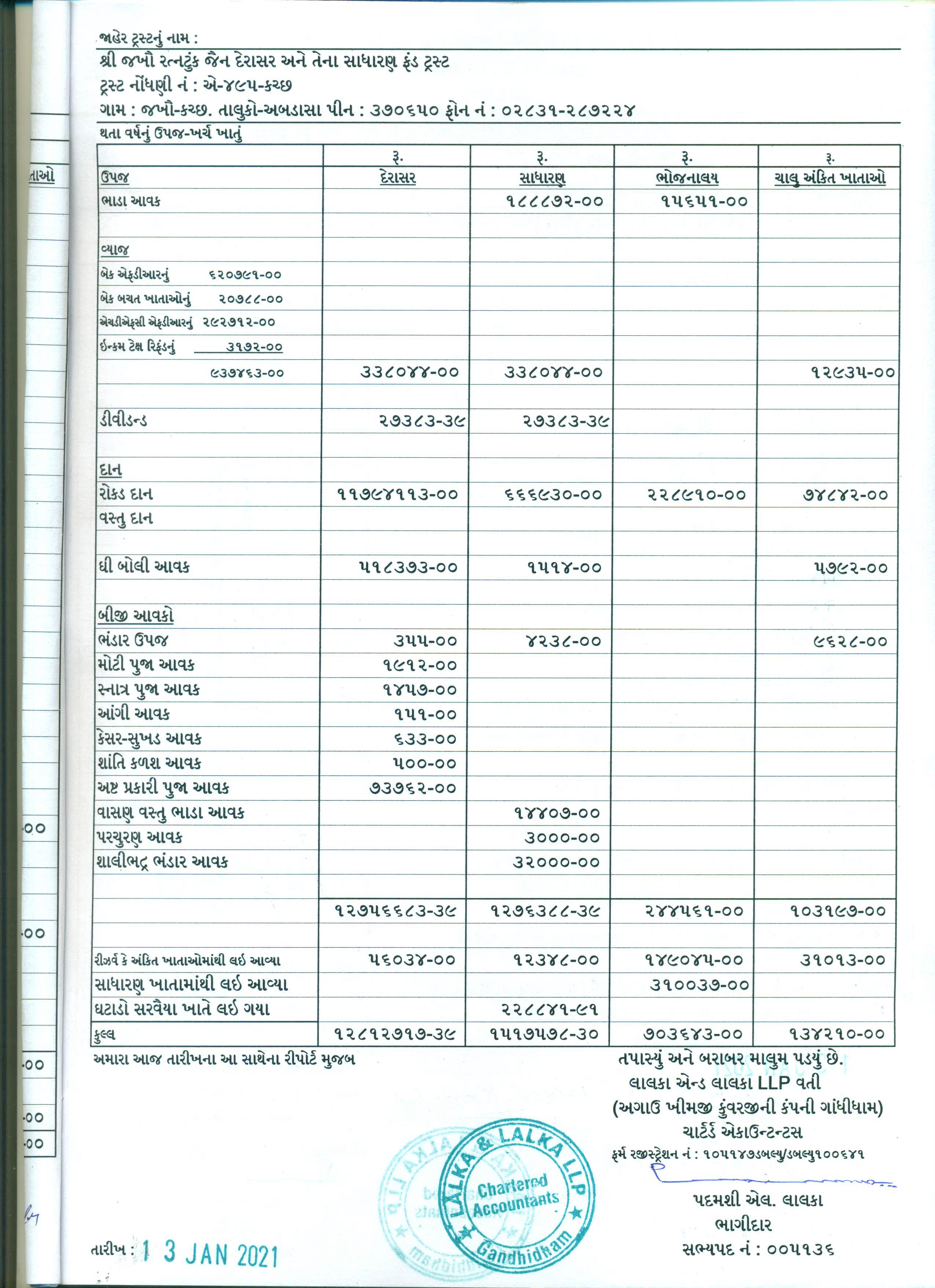 Balance Sheet -6