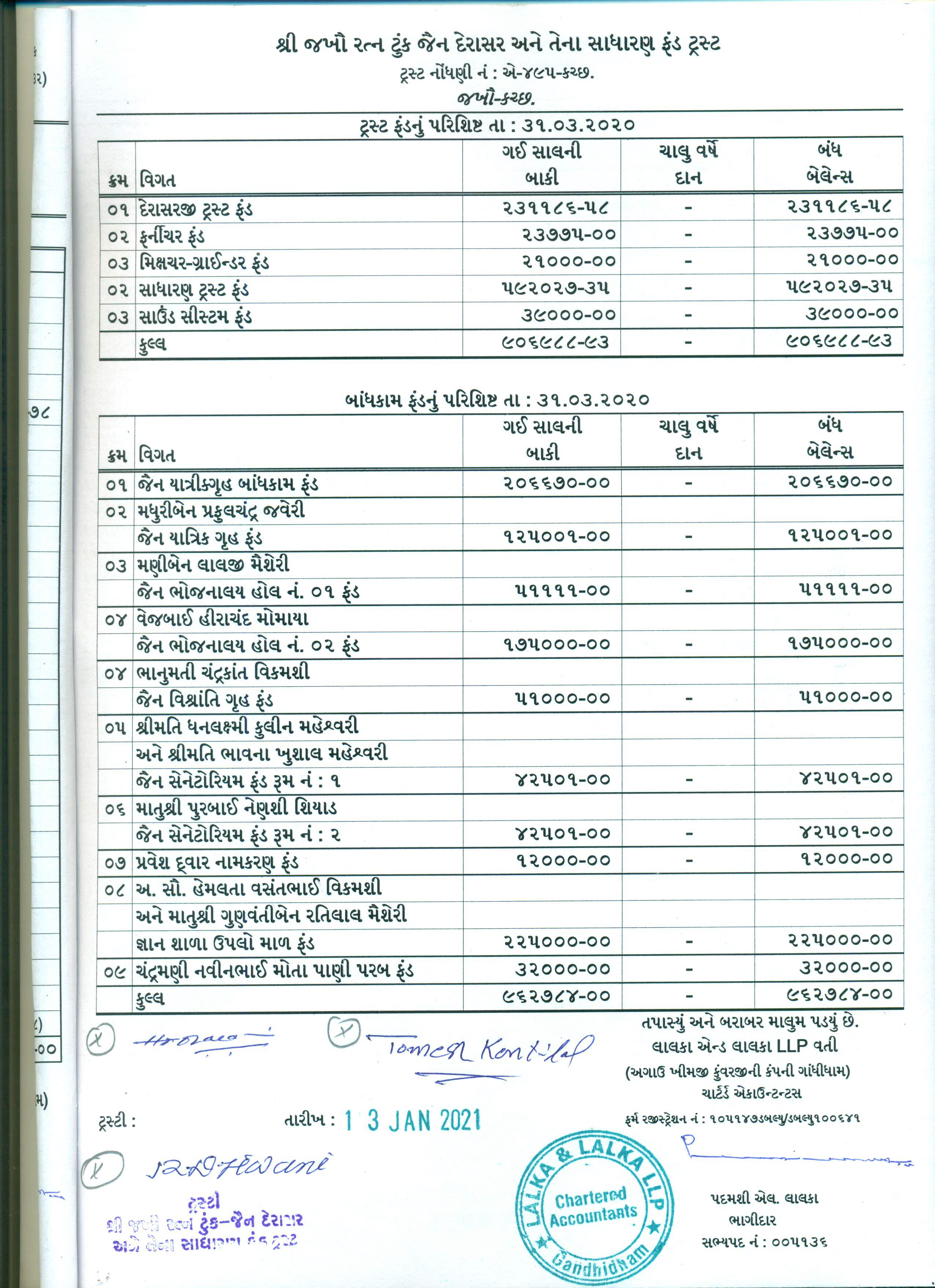 Balance Sheet -7