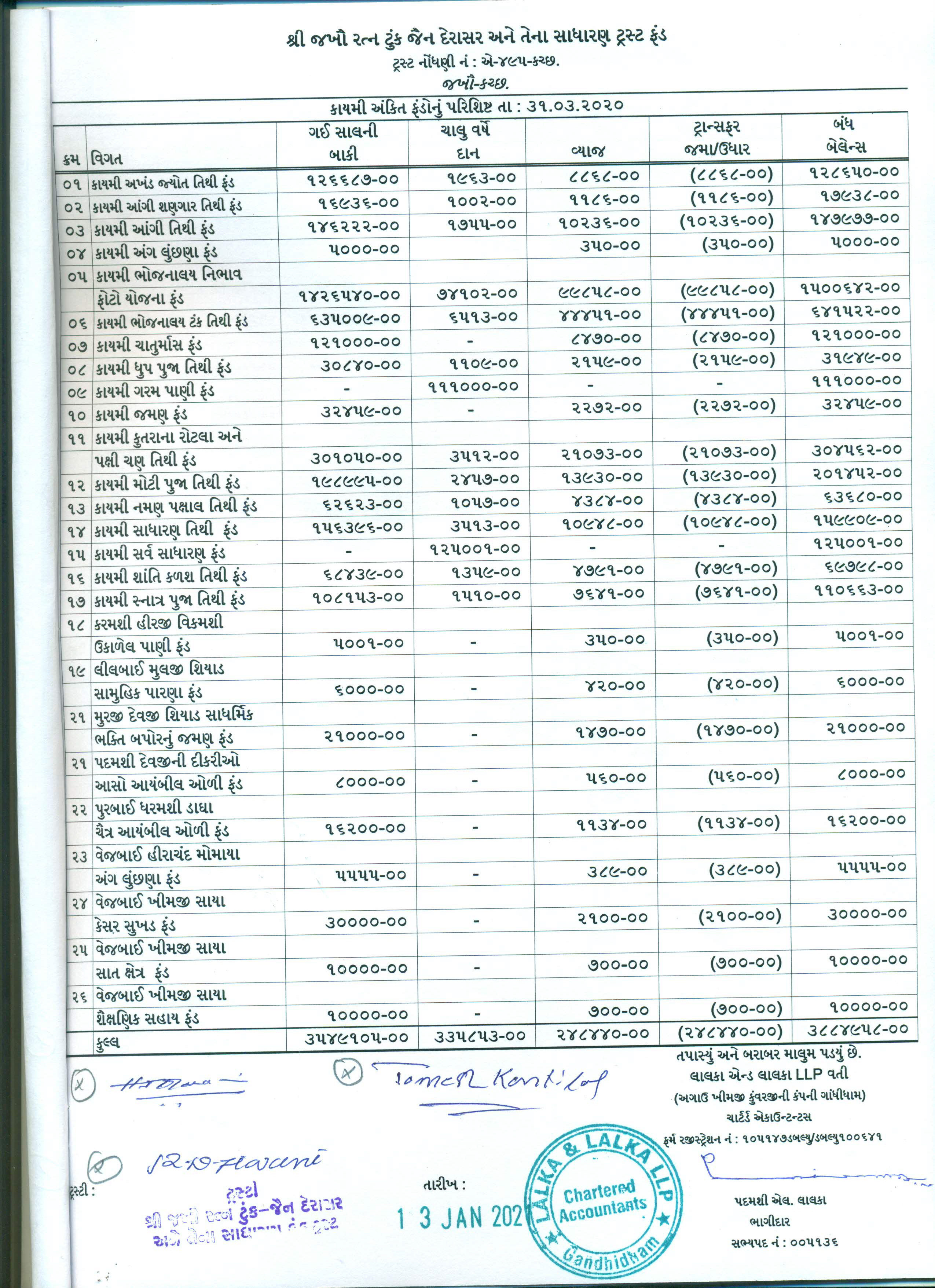 Balance Sheet -8