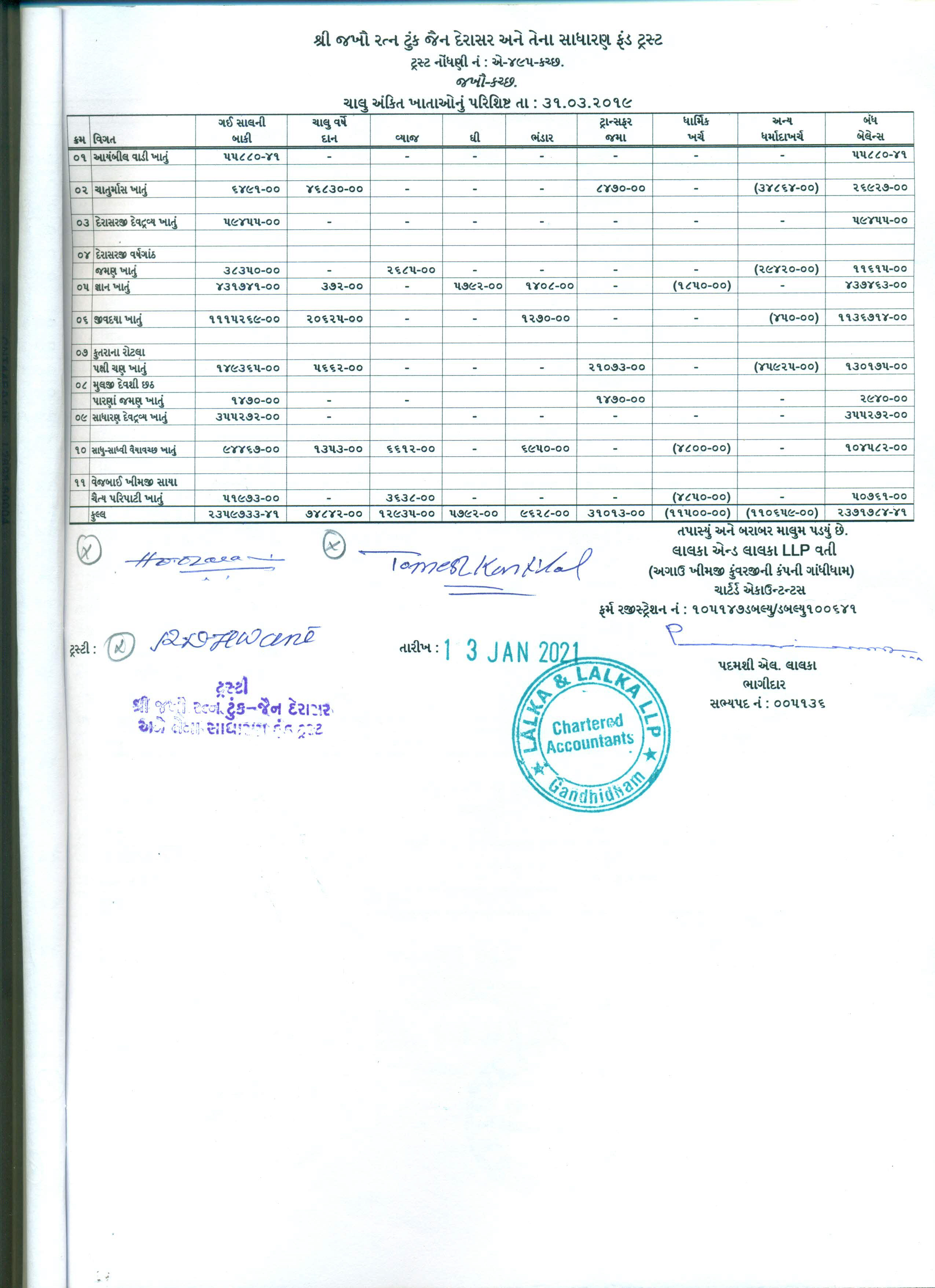 Balance Sheet -9