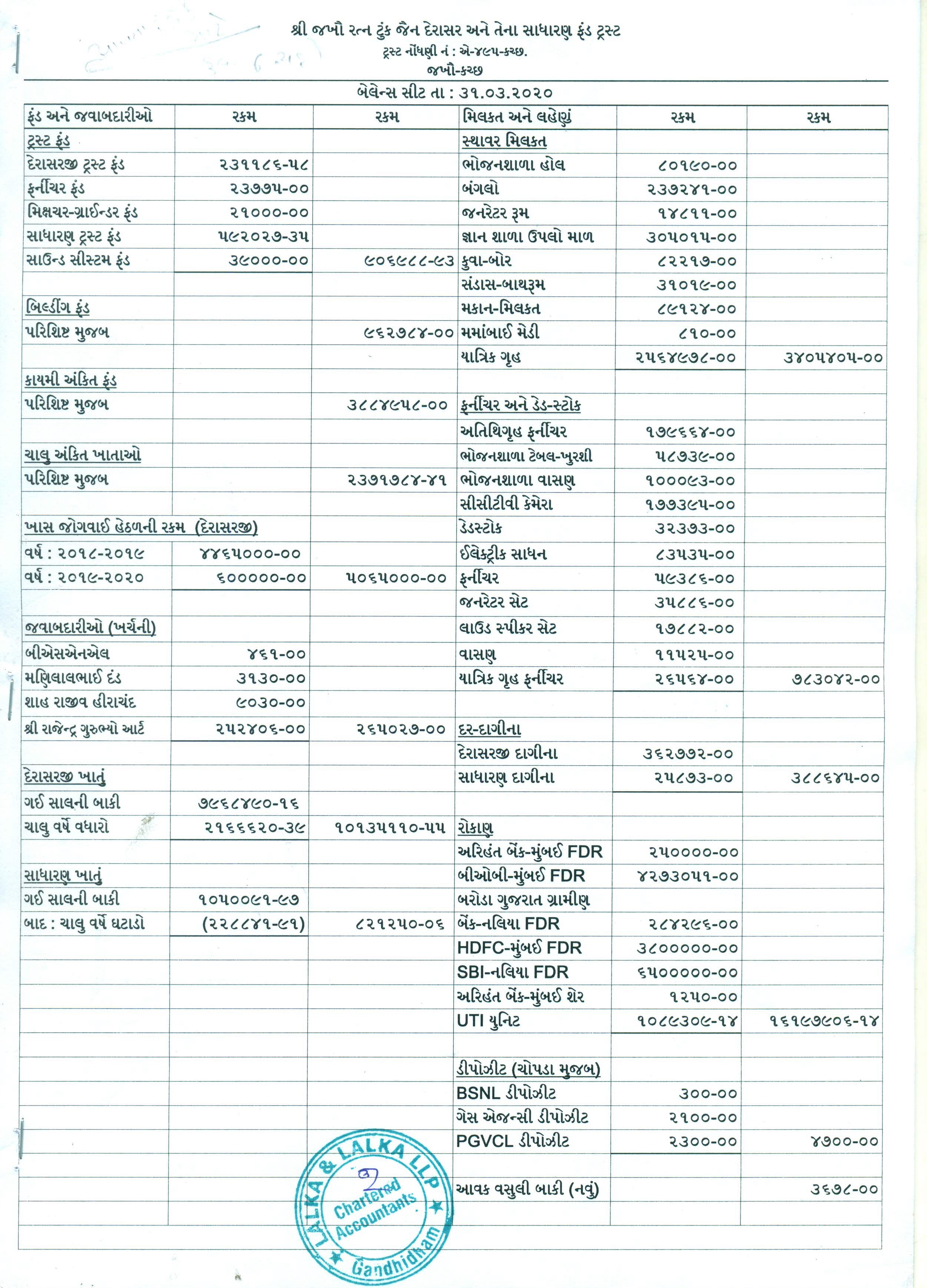 JAKHAU AUDIT REPORT -19-20-1