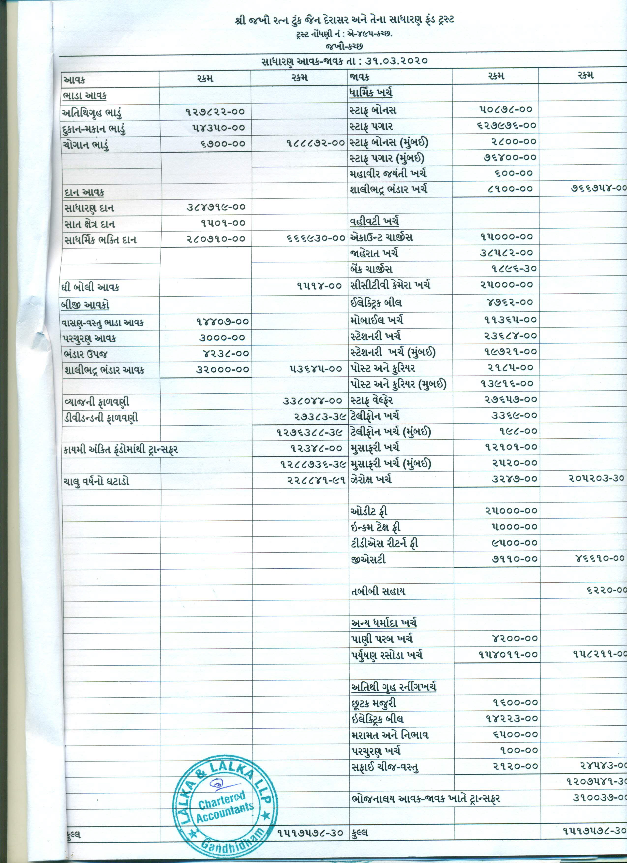 JAKHAU AUDIT REPORT -19-20-3