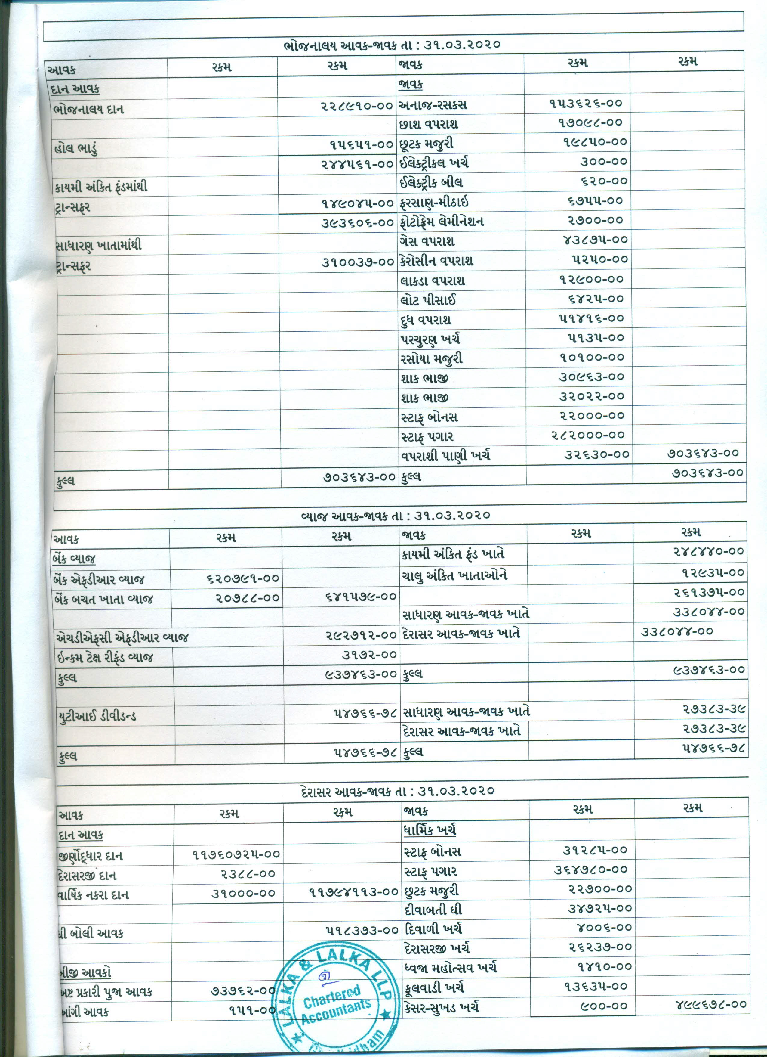 JAKHAU AUDIT REPORT -19-20-4