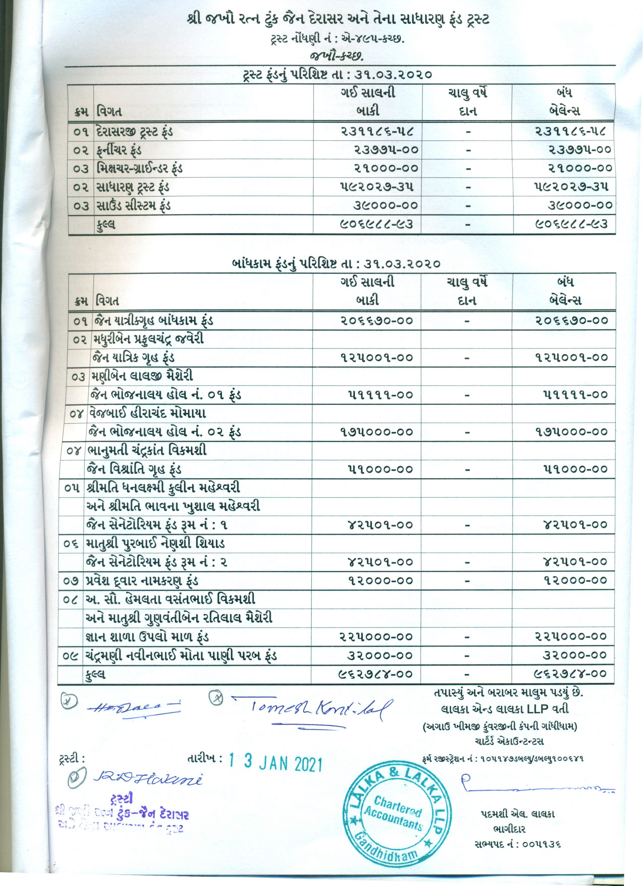 JAKHAU AUDIT REPORT -19-20-6