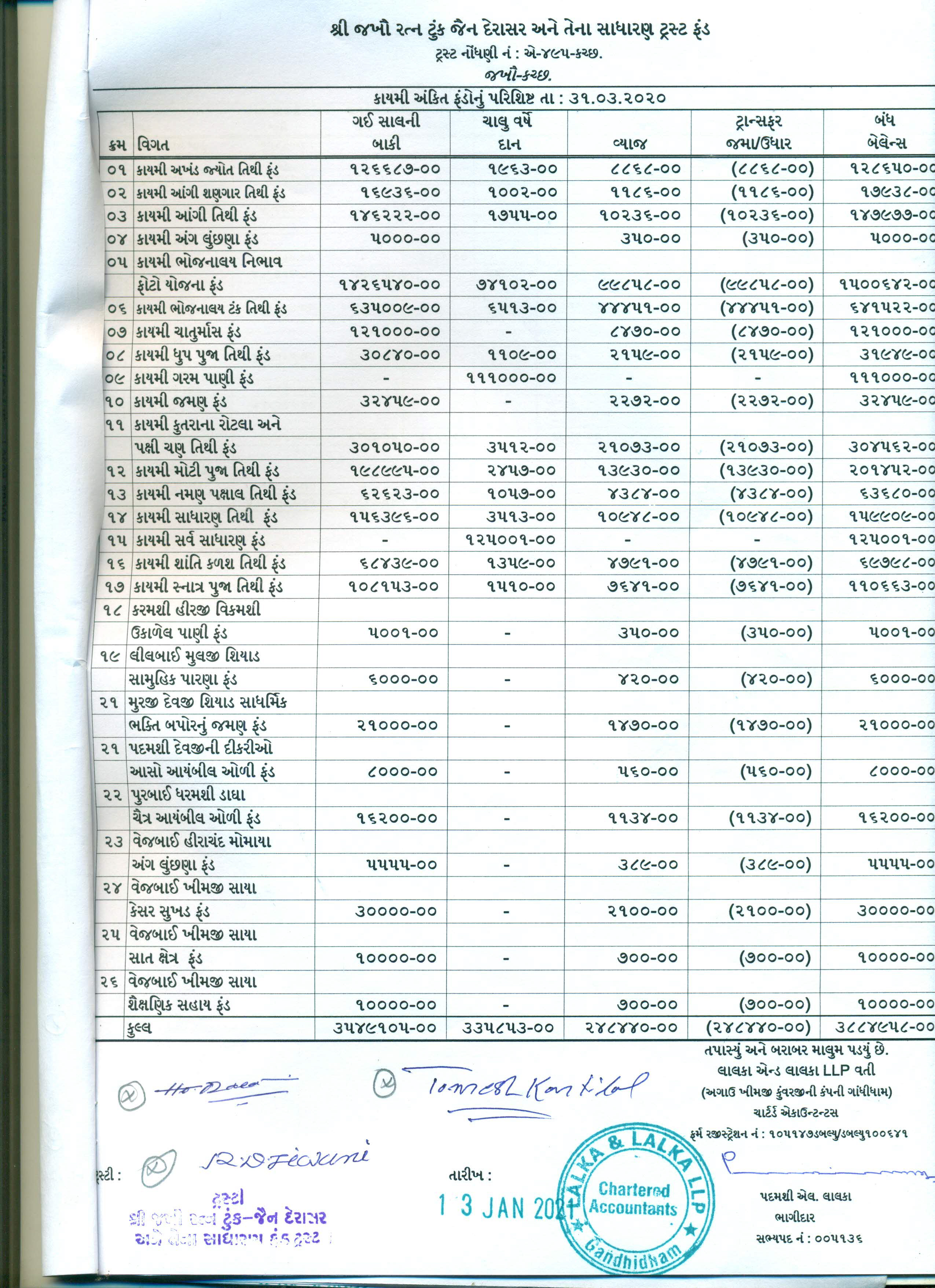 JAKHAU AUDIT REPORT -19-20-7