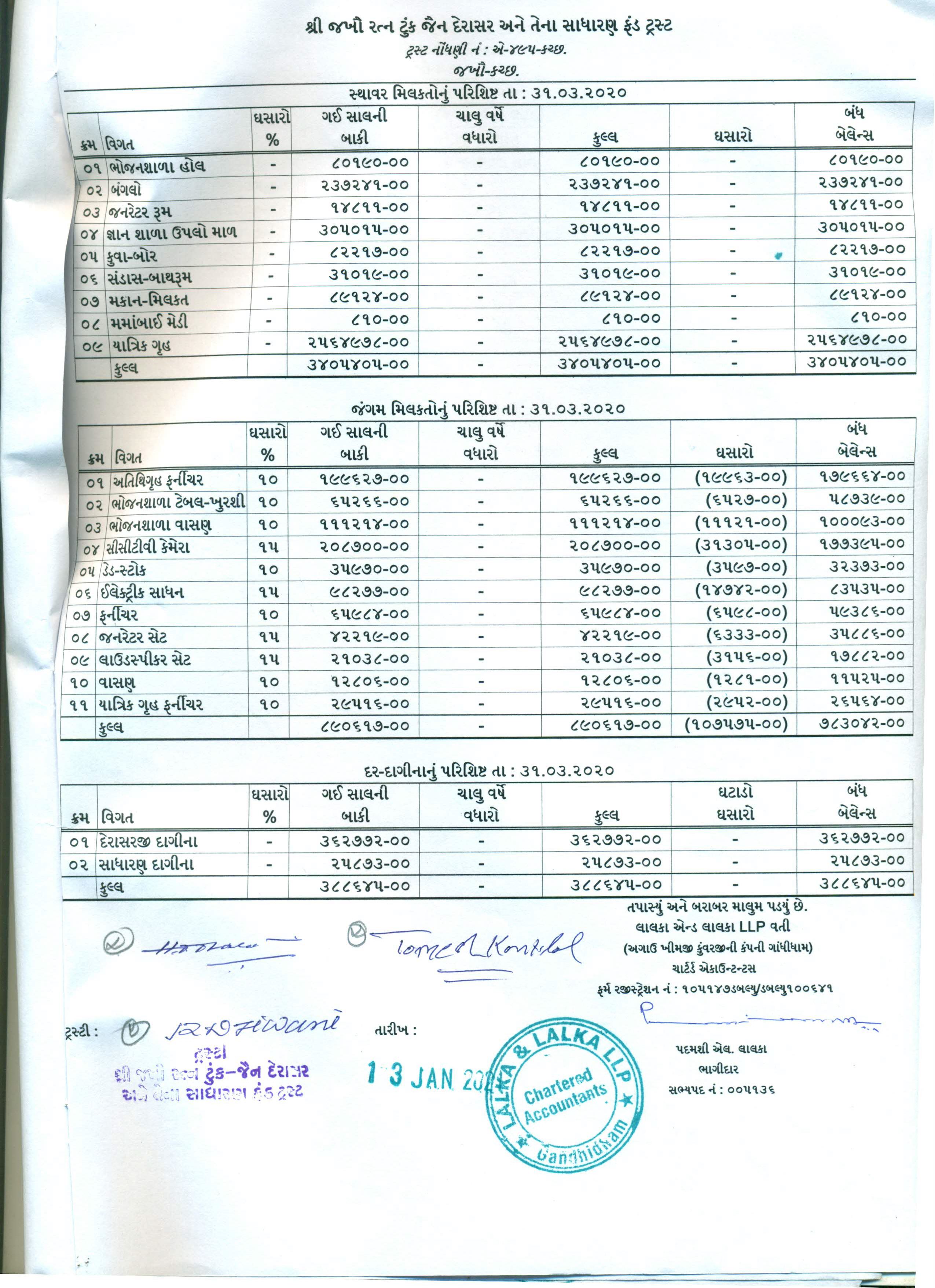 JAKHAU AUDIT REPORT -19-20-9